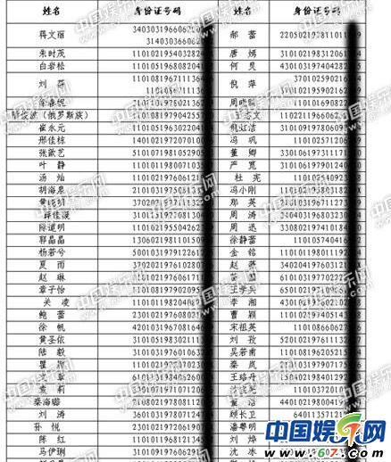 周迅等150位明星身份证号曝光 周涛已40岁(图) 周迅等150位明星身份证号曝光 周涛已40岁(图)