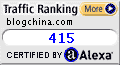 Alexa Certified Traffic Ranking for www.blogchina.com