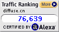 Alexa Certified Traffic Ranking for www.diffuse.cn