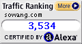 Alexa Certified Traffic Ranking for www.sowang.com