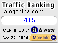 Alexa Certified Traffic Ranking for www.blogchina.com