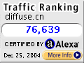 Alexa Certified Traffic Ranking for www.diffuse.cn