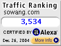 Alexa Certified Traffic Ranking for www.sowang.com