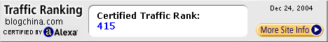 Alexa Certified Traffic Ranking for www.blogchina.com