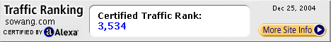 Alexa Certified Traffic Ranking for www.sowang.com