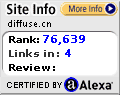 Alexa Certified Site Stats for www.diffuse.cn