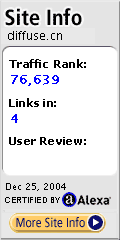 Alexa Certified Site Stats for www.diffuse.cn