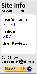 Alexa Certified Site Stats for www.sowang.com