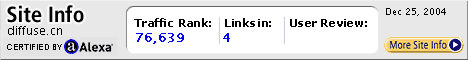 Alexa Certified Site Stats for www.diffuse.cn
